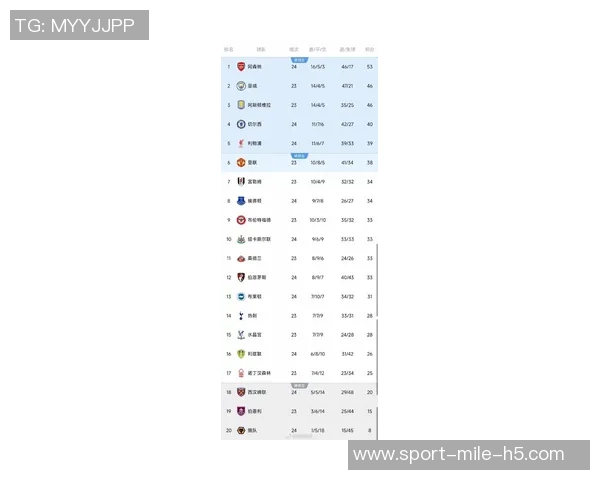 英超运动战进球榜揭晓曼城领跑29球利物浦紧随其后21球 英超运动战进球榜揭晓曼城领跑29球利物浦紧随其后21球